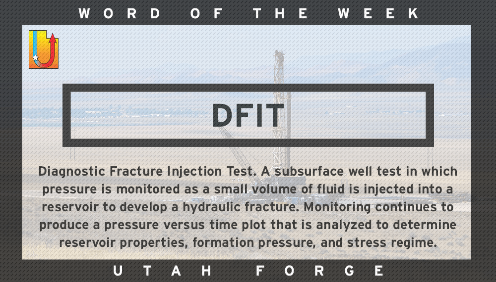 Word of Week – DFIT