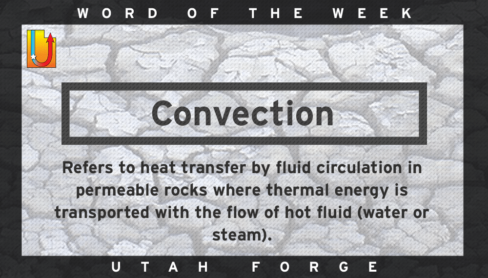 Word of the Week – Convection