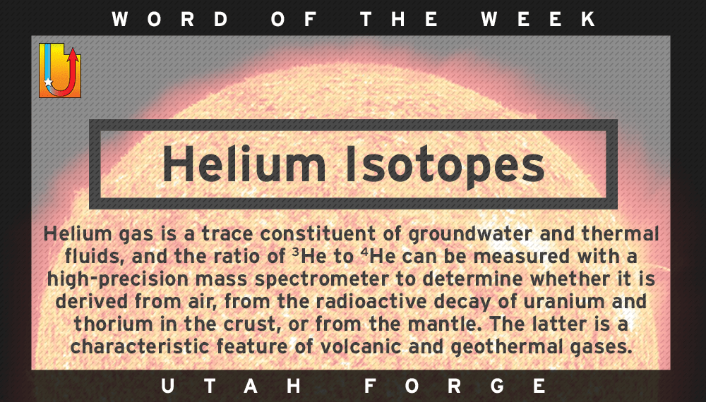 Word of the Week – Helium Isotopes