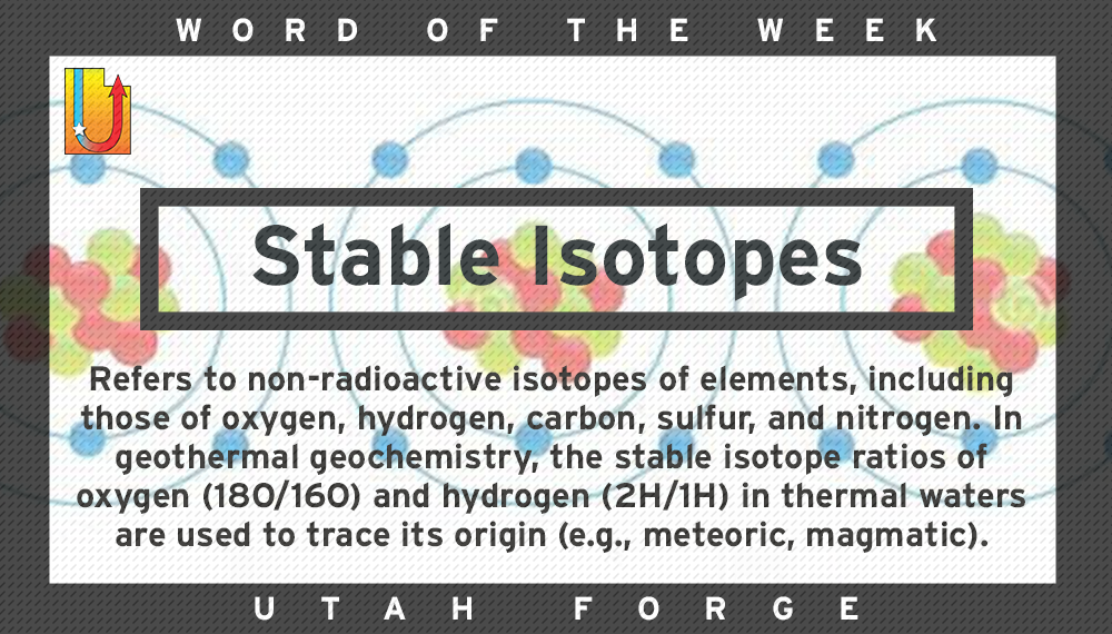 Stable Isotopes: Refers to non-radioactive isotopes of elements, including those of oxygen, hydrogen, carbon, sulfur, and nitrogen. In geothermal geochemistry, the stable isotope ratios of oxygen (18O/16O) and hydrogen (2H/1H) in thermal waters are used to trace its origin (e.g., meteoric, magmatic).