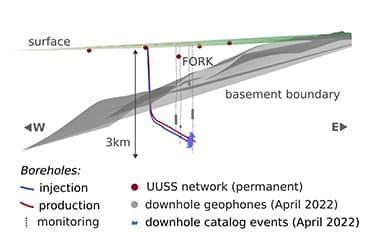 Circulation Experiments at Utah FORGE – Geothermics Peter Niemz