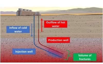Third Energy Innovation Signaling A Golden Age: Enhanced Geothermal
