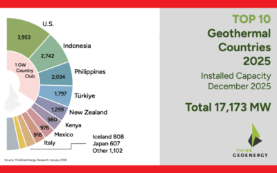 Global Top 10 Geothermal Power Countries at Year-End 2025
